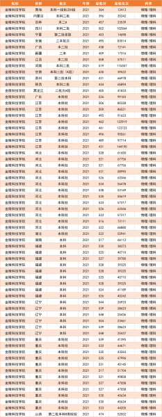 江苏二本大学排名榜