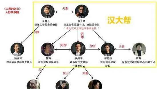 人民的名义官职大小排名图解