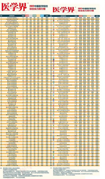 中国医科大学100强排名榜