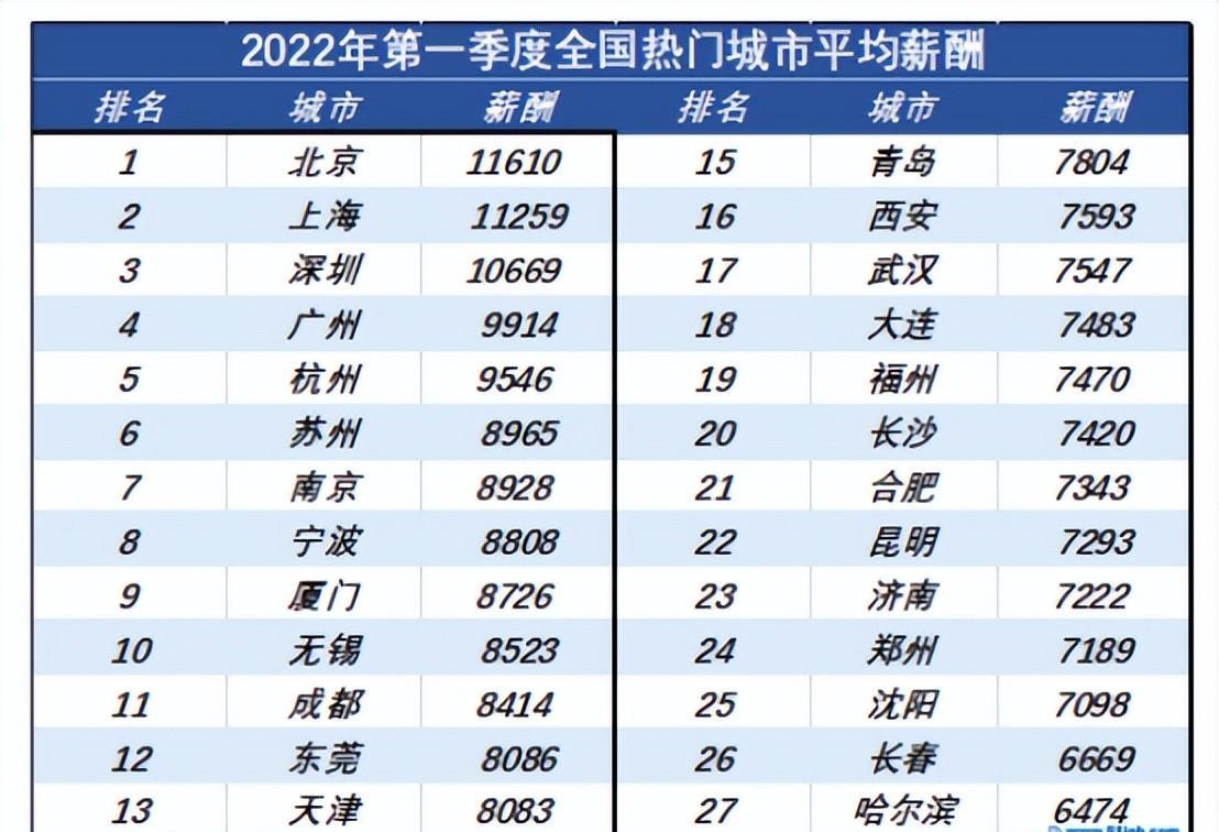 项目经理工资一月多少钱