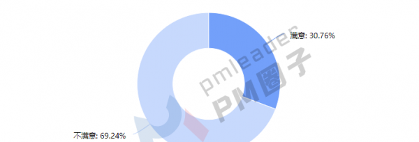 项目经理工资一月多少钱