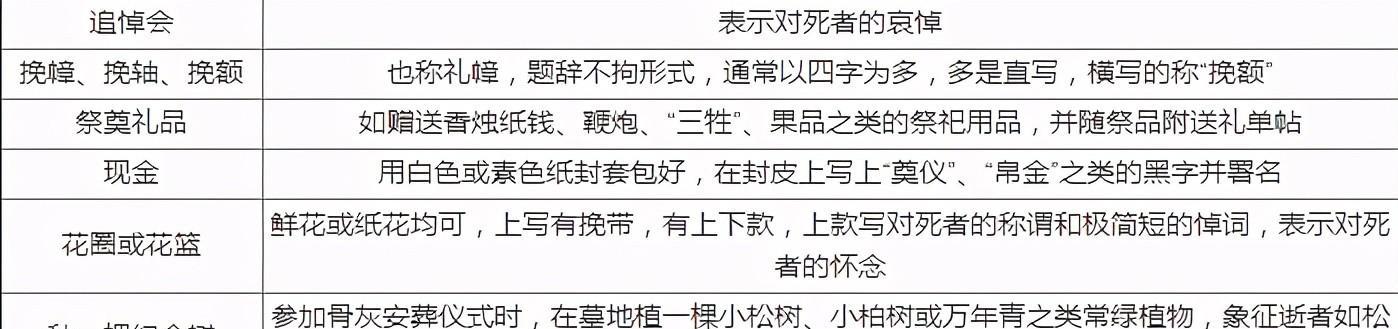 白事随礼钱有什么讲究