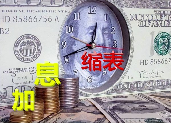 美联储加息缩表是什么意思