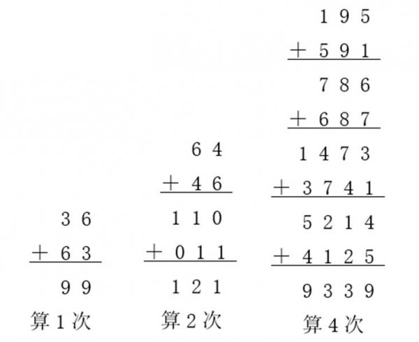 回文数是什么意思
