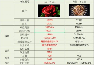 海信电视好还是tcl电视好 tcl和海信哪个值得购买
