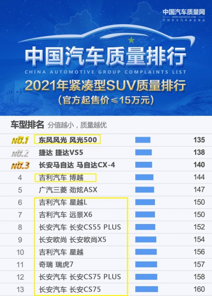 国产suv排行榜前十名