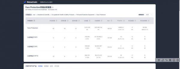 自己在家怎么做跨境电商