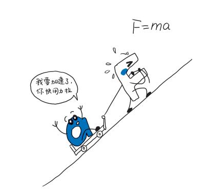 牛顿第一定律又被称为什么