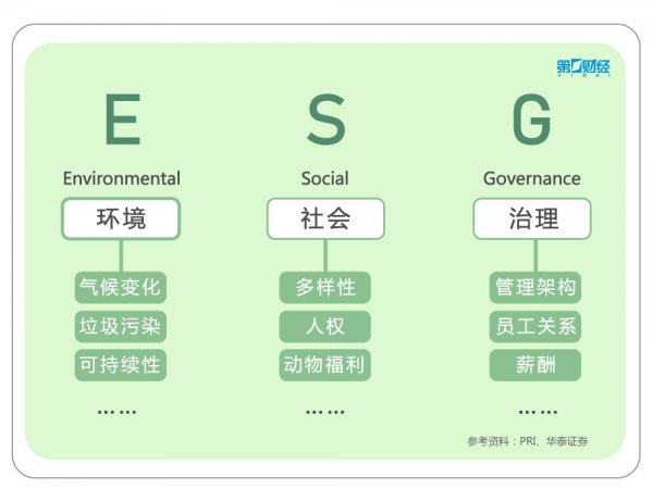 esg是什么意思