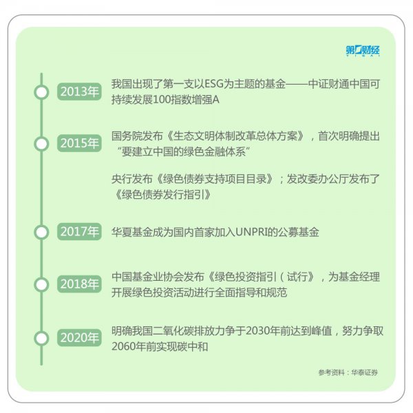 esg是什么意思