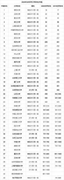 北大是985还是211高校
