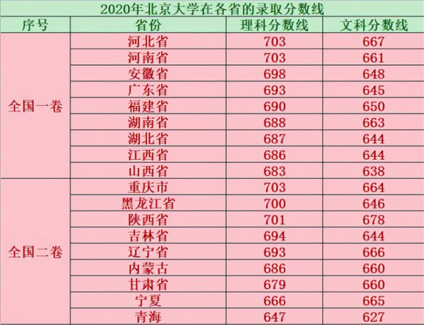 北大是985还是211高校