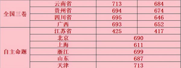 北大是985还是211高校