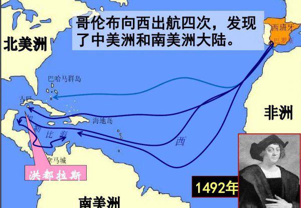 大航海时代是什么时候开始的