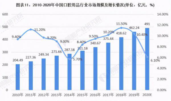 日化是什么意思
