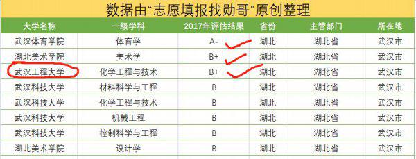 武汉工程大学是一本吗