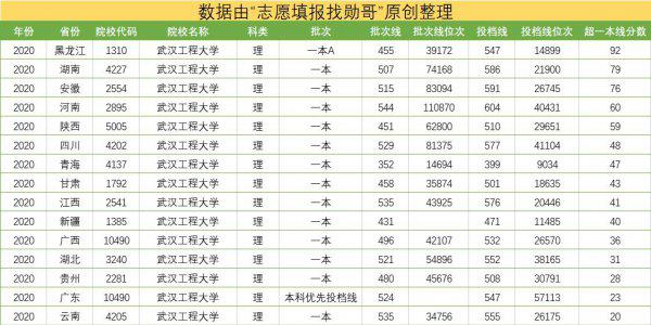 武汉工程大学是一本吗