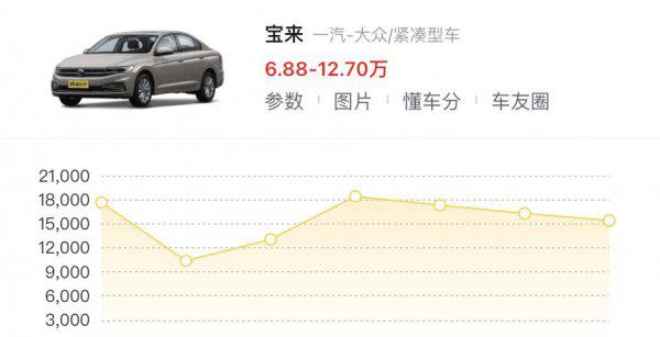 紧凑型轿车排行榜前十名