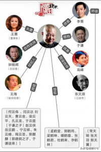 郭德纲德云社辈分排名表图 德云社家谱2022完整版