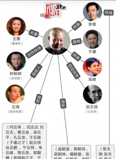 郭德纲德云社辈分排名表图