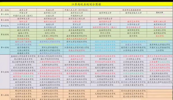 江苏有多少大学985和211