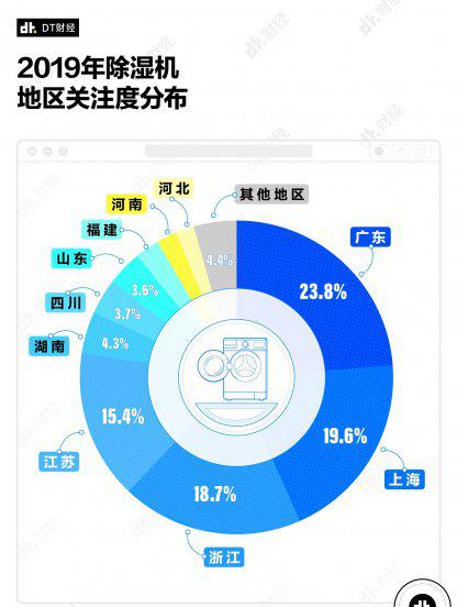 中国湿气重的城市排名榜