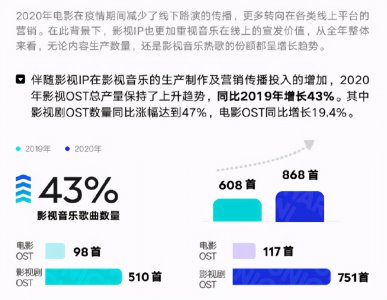 电视剧ost是什么意思 影视剧中的ost指的是什么