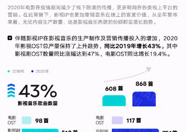 电视剧ost是什么意思