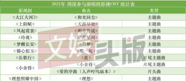 电视剧ost是什么意思