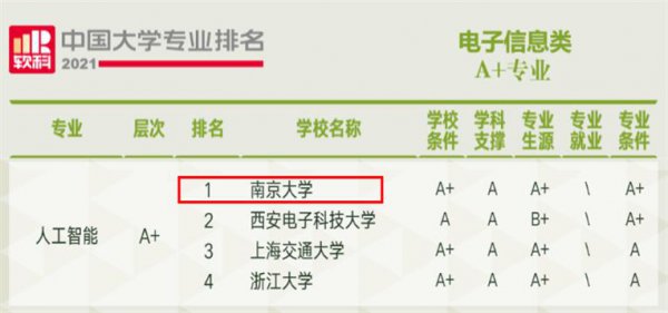 南京大学人工智能学院介绍