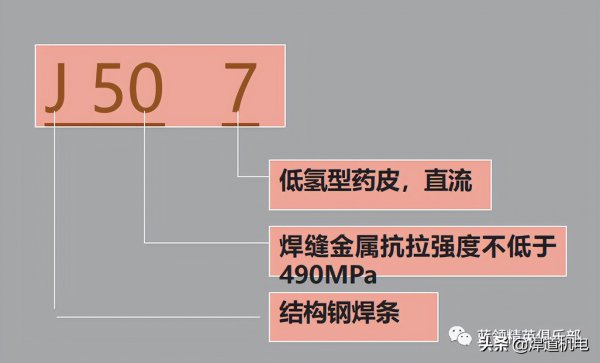 电焊机正负极正确接法