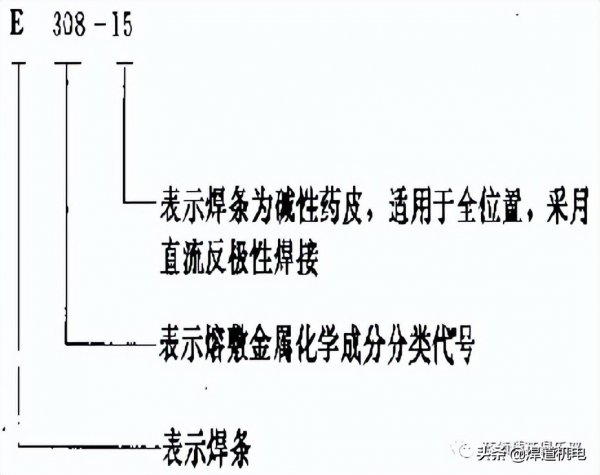 电焊机正负极正确接法