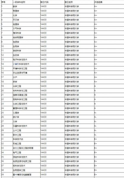 国科大属于名牌大学吗