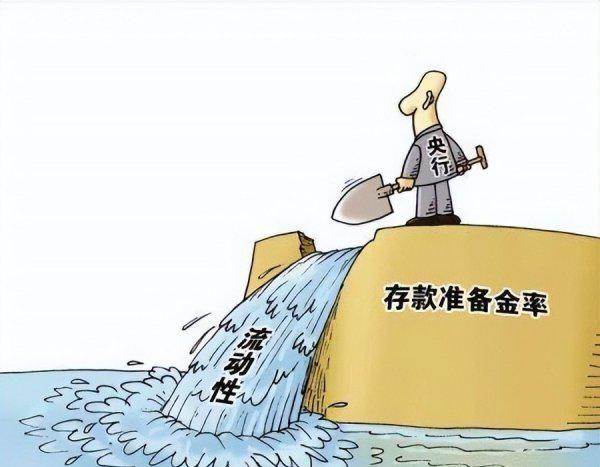 存款准备金率下调意味着什么