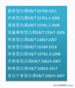 白酒产品标准号代表什么 不同分类白酒的产品标准号大全