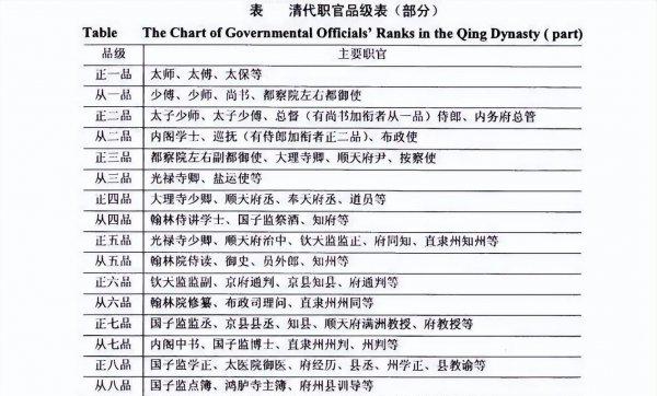 三省六部制是什么朝代创立的