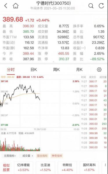 中国有多少上市公司