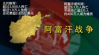 美国打阿富汗是哪一年开始 美国入侵阿富汗的原因