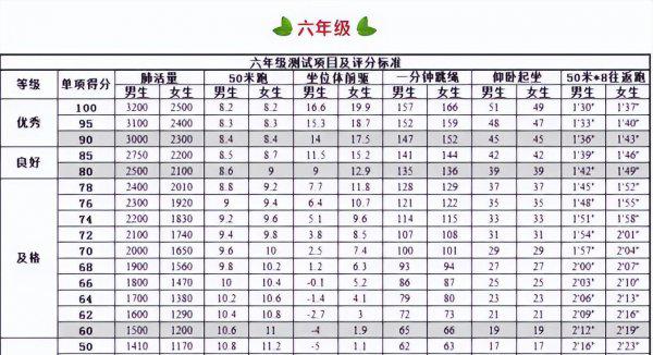河北中考体育项目及成绩标准