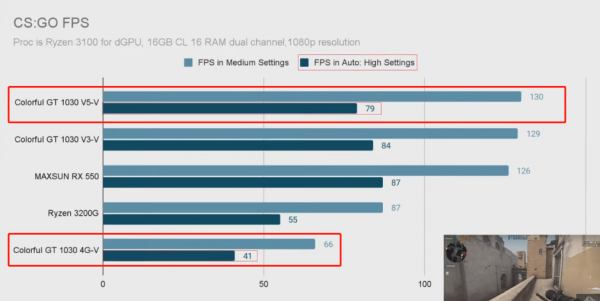 gtx1030显卡什么级别