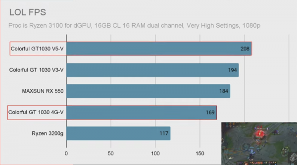 gtx1030显卡什么级别
