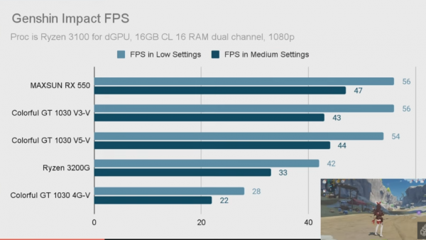 gtx1030显卡什么级别