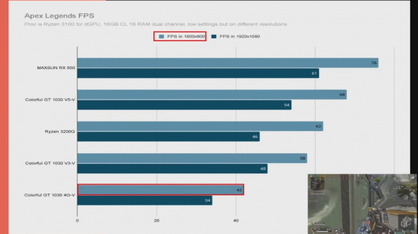 gtx1030显卡什么级别