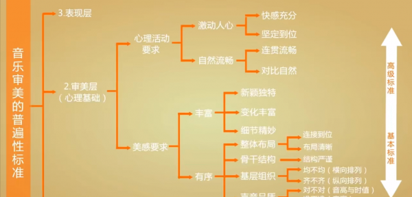 李云迪和朗朗谁的成就更高