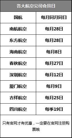 什么时间段买机票最便宜？