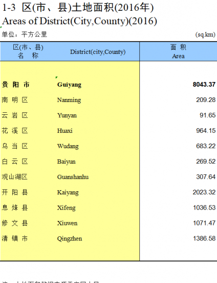 贵阳面积多少平方公里