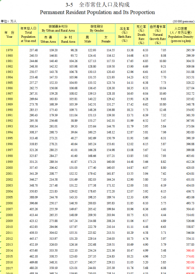 贵阳面积多少平方公里