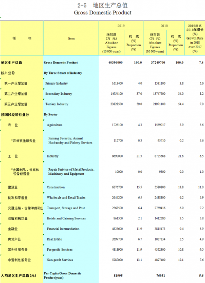 贵阳面积多少平方公里