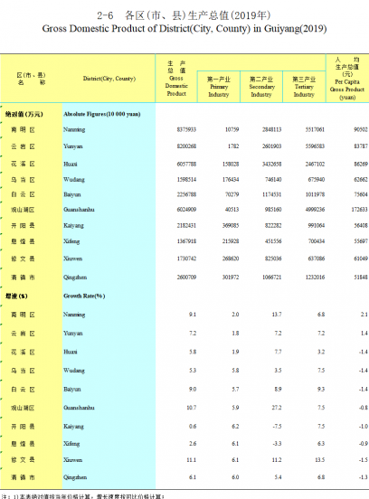 贵阳面积多少平方公里