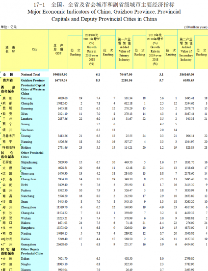 贵阳面积多少平方公里